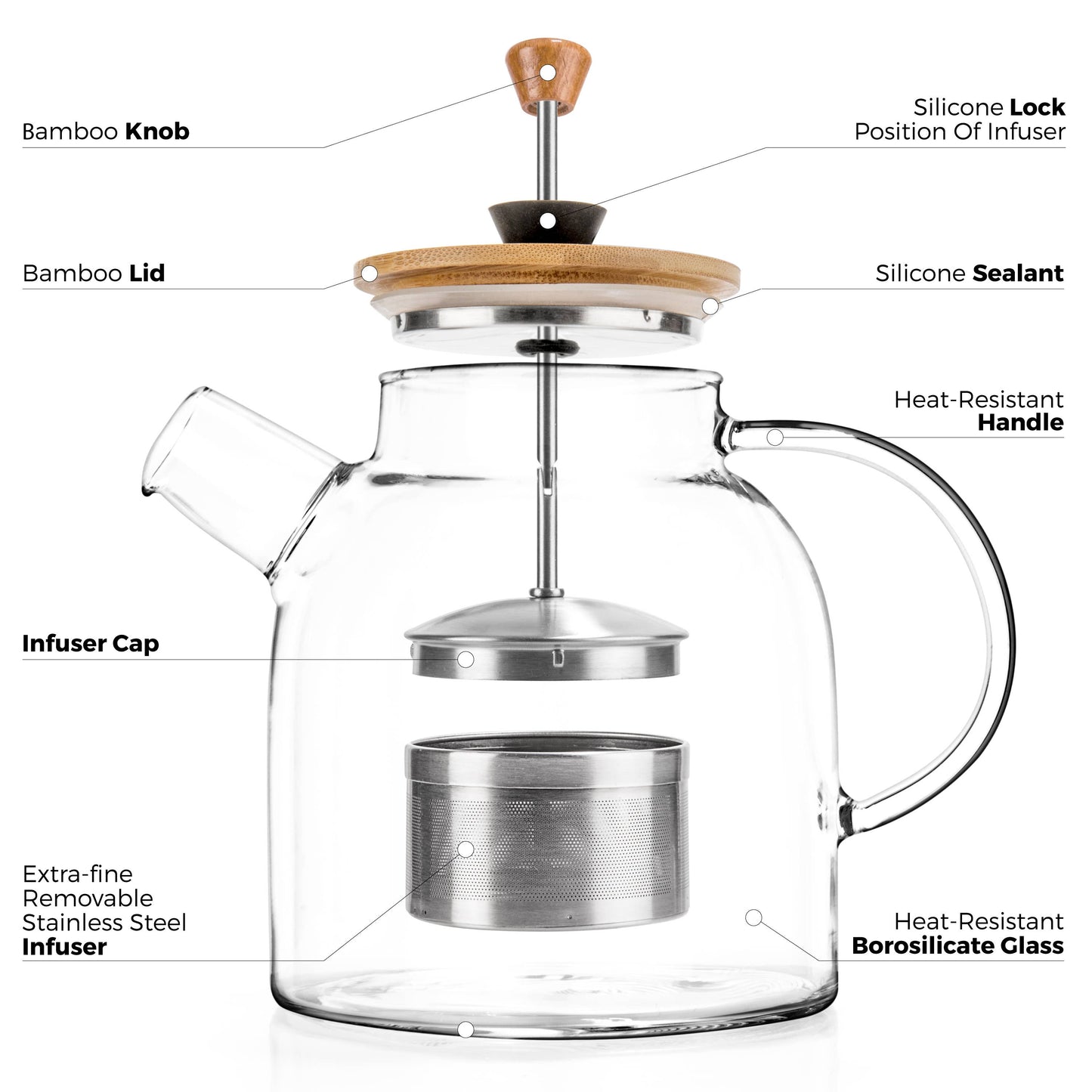 Modern Glass House - Stove Teapot 47oz
