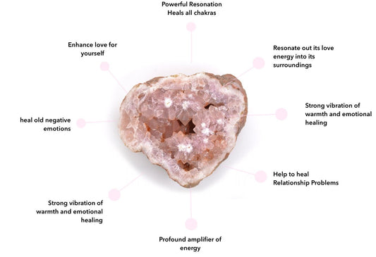 Rose Quartz Meaning, Benefits & Healing Properties